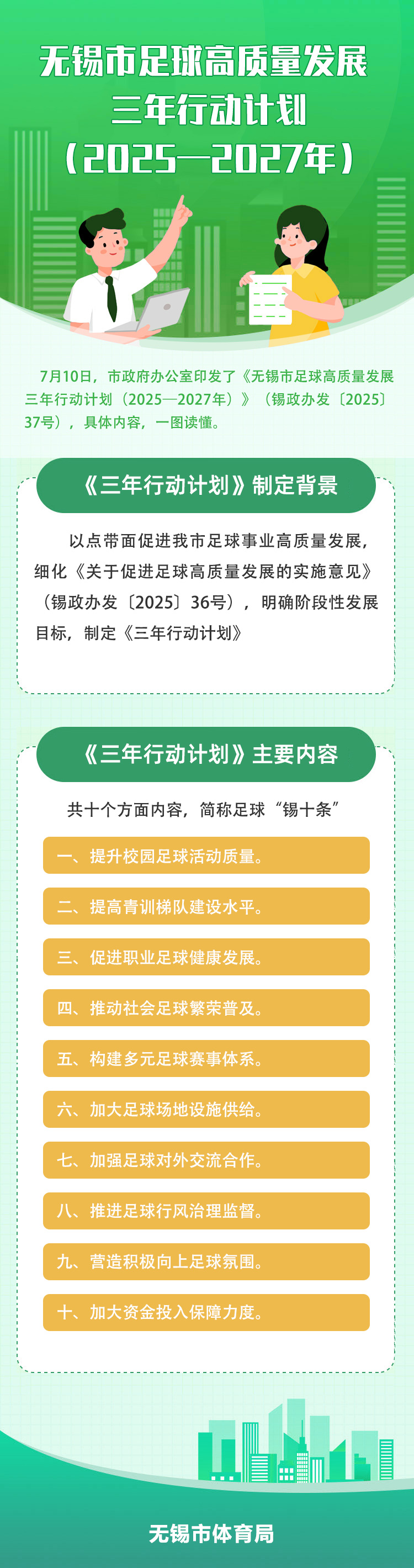 圖解：《無錫市足球高質(zhì)量發(fā)展三年行動計劃（2025—2027年）》